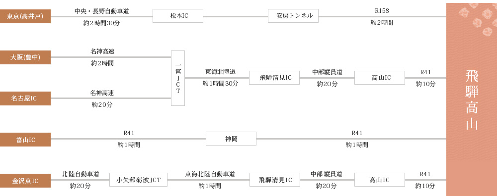 車でお越しのお客様